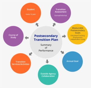 Transition Planning - Business Process Management Icons #4228394