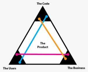 An Abstract Representation Of A Product Looks Something - Inverse Addition And Subtraction Families #4228416