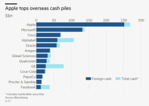 Cash Piles Of As Much As $2 Trillion, Rising More Than - Number Of Refugees By Country 2016 #4228784