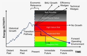 Transition Engineering Consultants - Energy #4228895