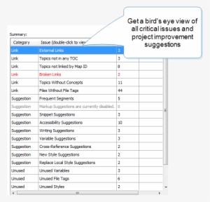 Need A Quick Bird's Eye View Of What's Going On In - Analyser #4228923