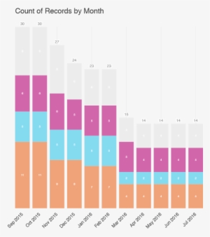 Orgvue's Analytics Give You A Comprehensive Understanding - Management #4229070