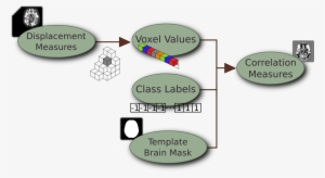 Obtaining The Correlation Values From The Displacement - Diagram #4229473