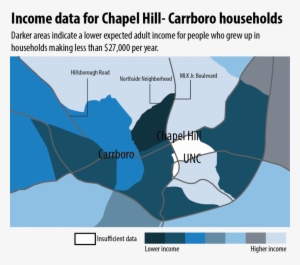 Here's What Upward Mobility Looks Like In The Chapel - Chapel Hill #4229904
