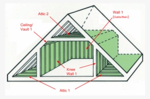 Knee Wall Example - Insulate A Bonus Room #4230869