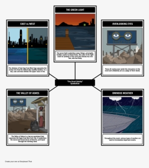 The Great Gatsby - Symboliek The Great Gatsby #4232345