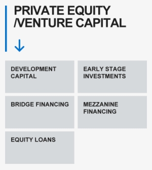 Caixa Capital Is The Private Equity And Venture Capital - Madrid #4232372
