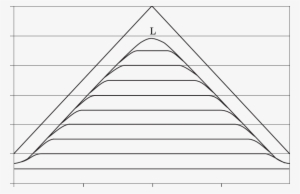 Shape Of The Surface Under Machining By The Et With - Triangle #4232595