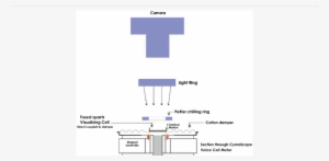 Cross Section Through The Cymascope's Voice Coil Motor - Diagram #4232935