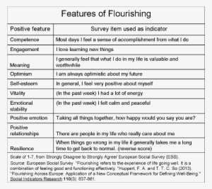 2018 Flourishing - Document #4233094 2018 Flourishing - Document #4233094