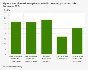 Price Of Electric Energy For Households, Taxes And - Price #4234132 Price Of Electric Energy For Households, Taxes And - Price #4234132