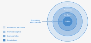 There Are Some Great Posts Here, Here And Here On Clean - Clean Architecture Icon #4234315