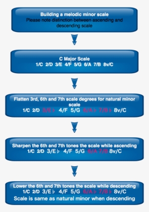 Stacks Image - Five Stages Of Marketing #4234625