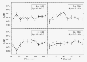 Upper Left Panel Shows Results For The 2nd Bsg, Upper - Diagram #4234872