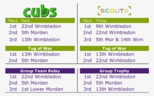 Cubs Scouts #4234919