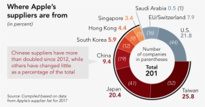 20 Dec - Circle #4235068