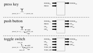 3 Different Switches -a Press Key, A Push Button And - Switch #4235292