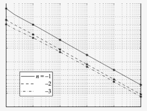 Frequencies Corresponding To The Critical Swirl Numbers - Number #4235293