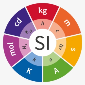 Si Units - Si Redefinition #4235389