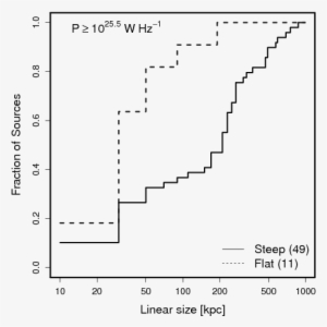 Steep-spectrum Radio Sources Are Shown By The Solid - Diagram #4235413