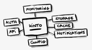 Images/overview-features - Sign #4235593