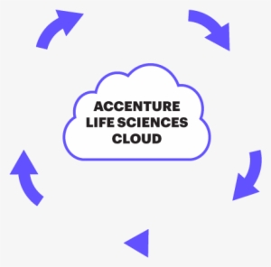 Accenture Life Sciences Cloud Diagram - Accenture Life Sciences Cloud #4235727