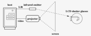 Active Stereo Using Liquid Crystal Shutter Glasses - Diagram #4236149