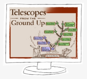 Online Explorations Icon - Space Telescope #4236475