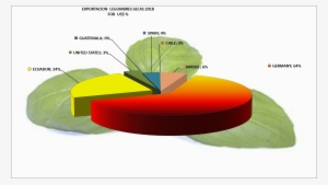 Legumbres Y Hortalizas Secas, Albahaca, Perejil, Poro, - Diagram #4237154