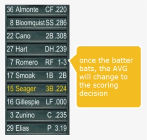 How Do I Display The Scoring Decision After The Batter - Everything There Is A Season #4238877