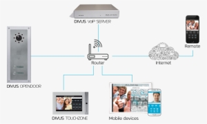 The Network Based Intercom Station - Ip Address #4238880