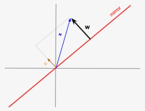 Enter Image Description Here - Householder Transformation #4240197