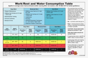Work To Rest - Saf Work Rest Cycle #4240448
