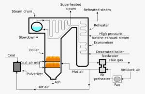 File - Steam Generator - Svg - Oil Preheater In Boiler #4241558