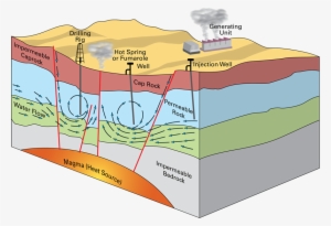 Image - Geothermal Energy Resources #4241834