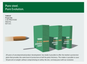 Pure Evolution - Armox Advance #4241862