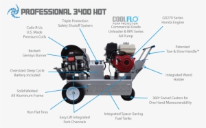 3400 Hot Water Callout Updated #4241969