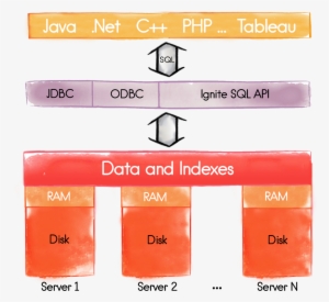 The In-memory Sql Grid Allows Users To Interact With - Coquelicot #4242300