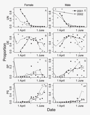 Pooled Model For Shorthead And Silver Redhorse, Observed - Diagram #4242325 Pooled Model For Shorthead And Silver Redhorse, Observed - Diagram #4242325