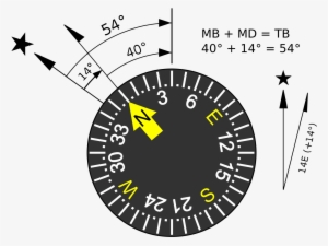 Compensating Magnetic Declination - Dr Young Anti Pore Pore Eraser Balm #4242468