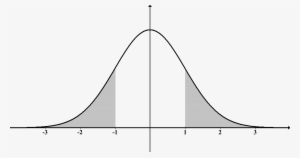 This Free Icons Png Design Of Normal Distn Shaded Outside #4243894