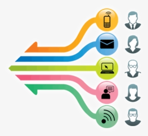 Marketing Channels - Integrated Marketing Communication Png #4244180