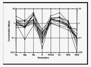 Schoeller Diagram For The Pbg - Diagram #4245359