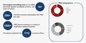 Any Graduate Level Student Or Post Doc Is Welcome To - Circle #4245680