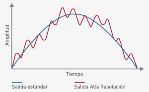 Este Gráfico Muestra Las Ondas De Sonido Analógicas - Low Resolution Graph #4245897