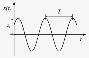 Harmonic Motion #4246206