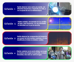 Proyecto Financiado Por La Dirección De Vinculación - Graphic Design #4246284