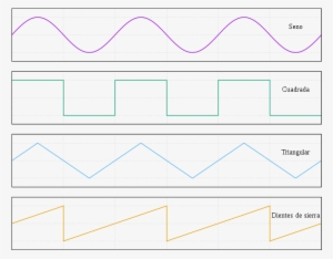 Formas De Onda Sinusoide, Cuadrada, Triangular, Y De - Sawtooth Wave #4246286