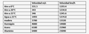 Vale La Pena Notar Que La Velocidad Del Sonido Aumenta - Eiu Liveability Ranking 2017 #4246397 Vale La Pena Notar Que La Velocidad Del Sonido Aumenta - Eiu Liveability Ranking 2017 #4246397