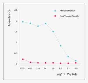 Solutions - Plot #4246731